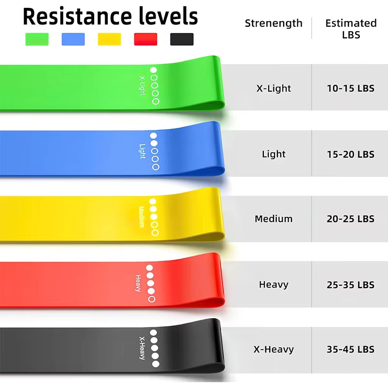 5 verschillende weerstandsbanden Fitnessoefening 